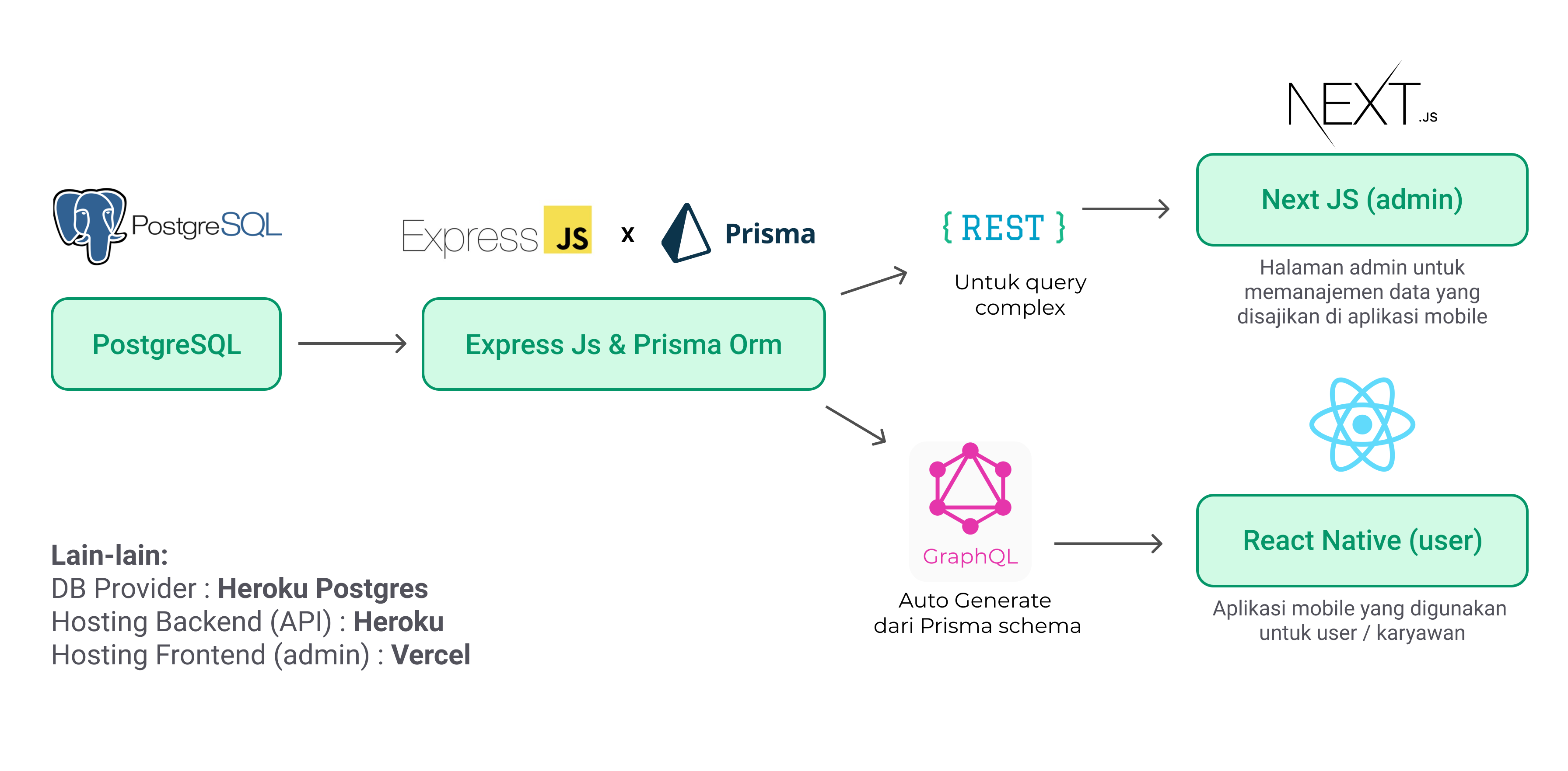 Screenshot of Inaf project