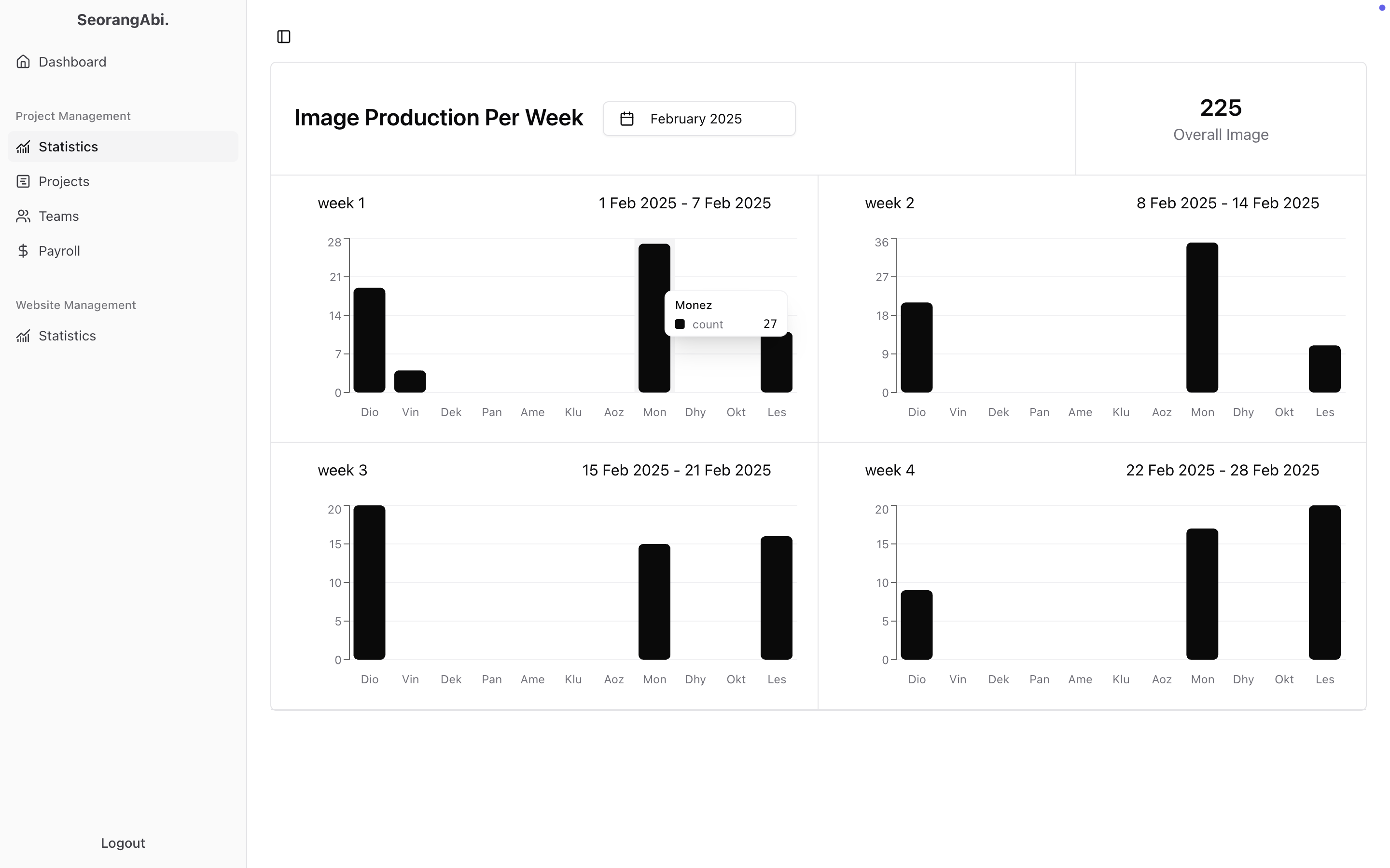 Screenshot of SeorangAbi Dashboard project